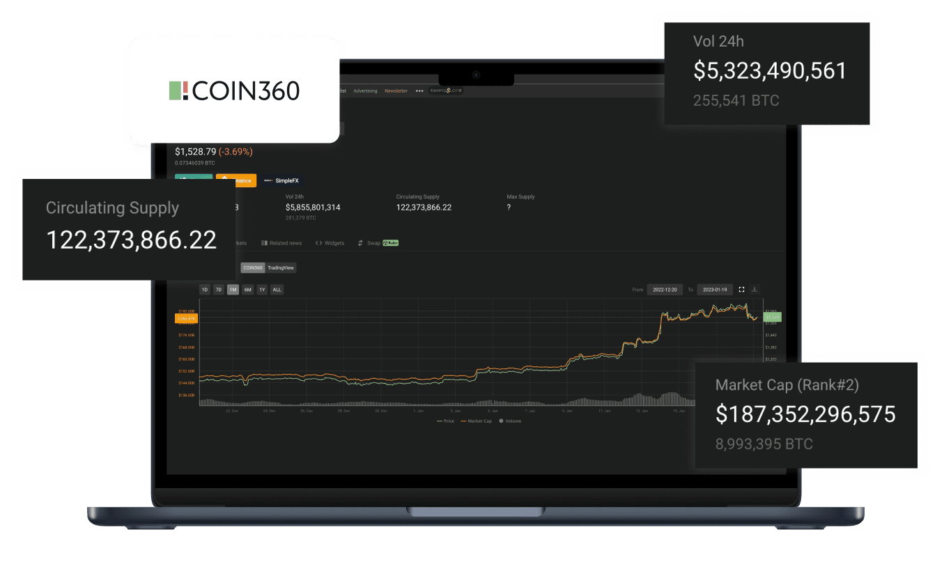 About Project