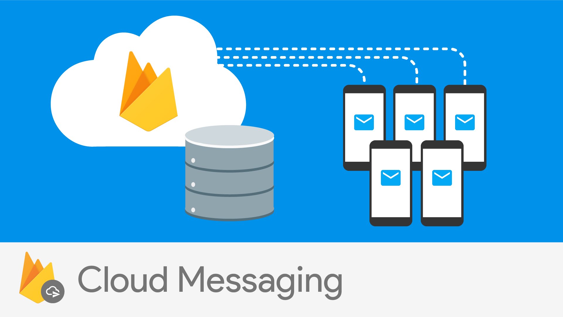 Menambahkan Push Notification Menggunakan Firebase Cloud Messaging: Panduan Lengkap