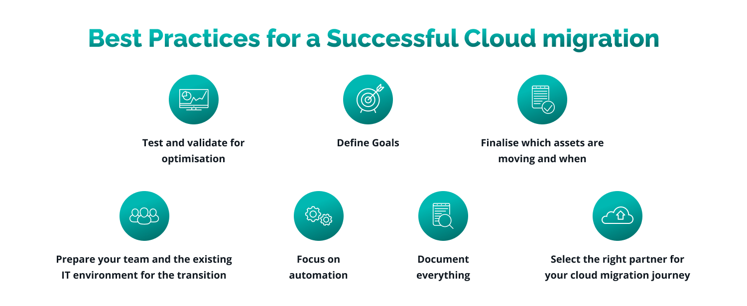 Cloud Migration Strategies, Process And Tools — TechMagic