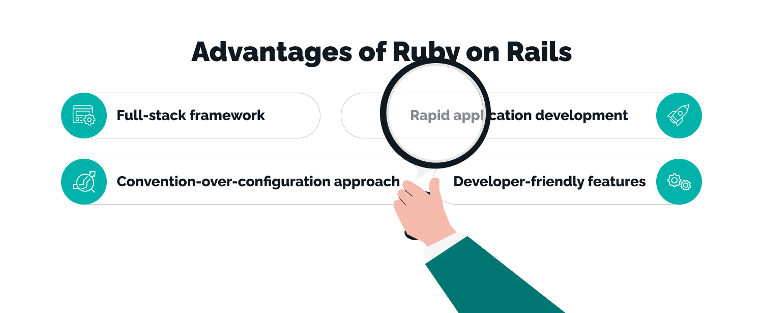 Ruby on Rails — A web-app framework that includes everything
