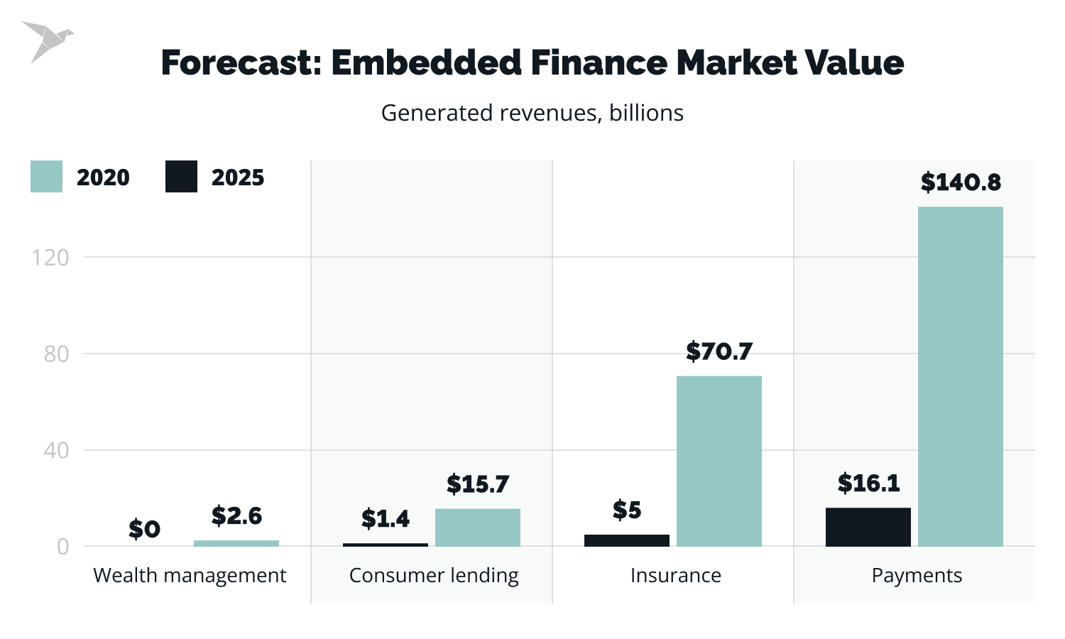 trends in the banking industry