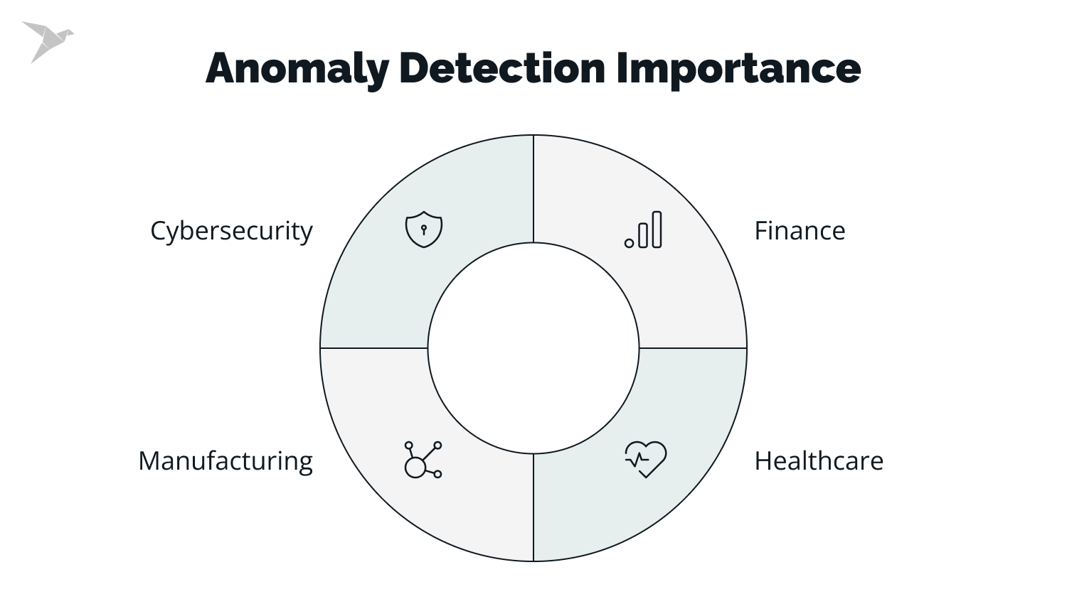Anomaly Detection Importance 