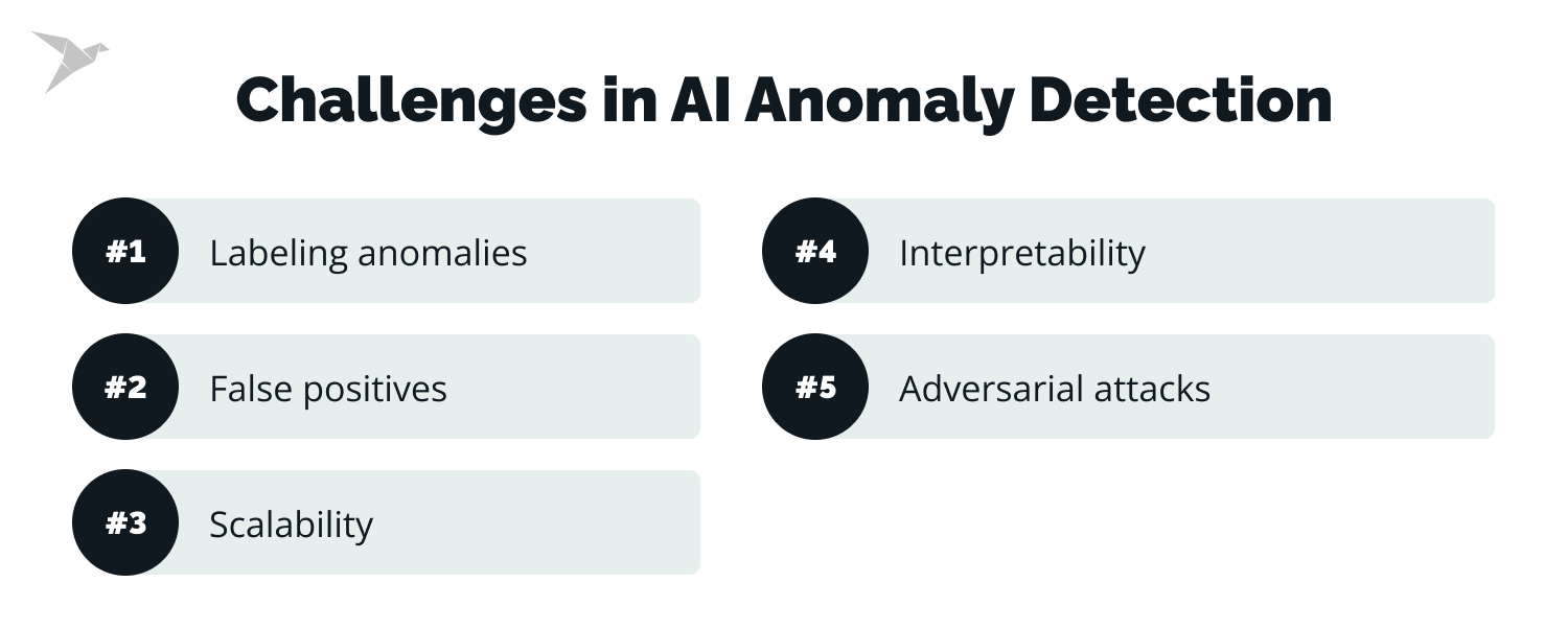 Challenges in AI Anomaly Detection
