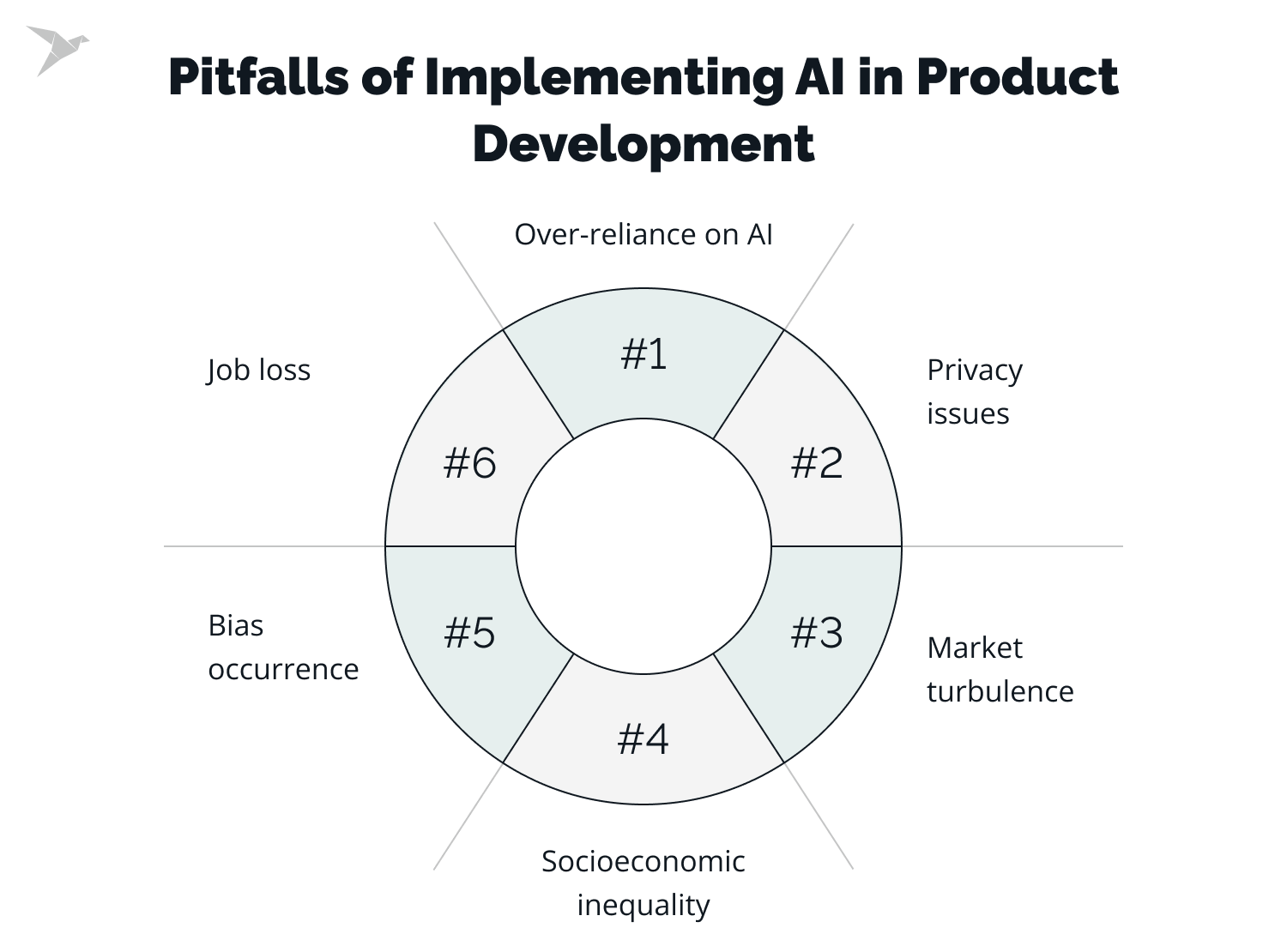 Pitfalls of Implementing AI in Product Development