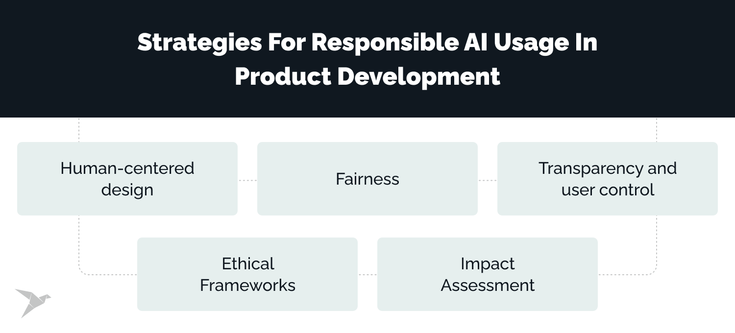 responsible AI in product development