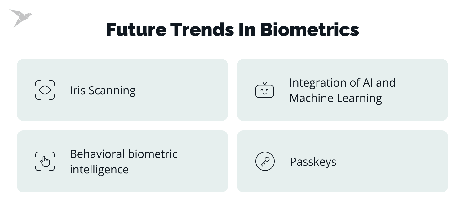 future trends in banking biometrics
