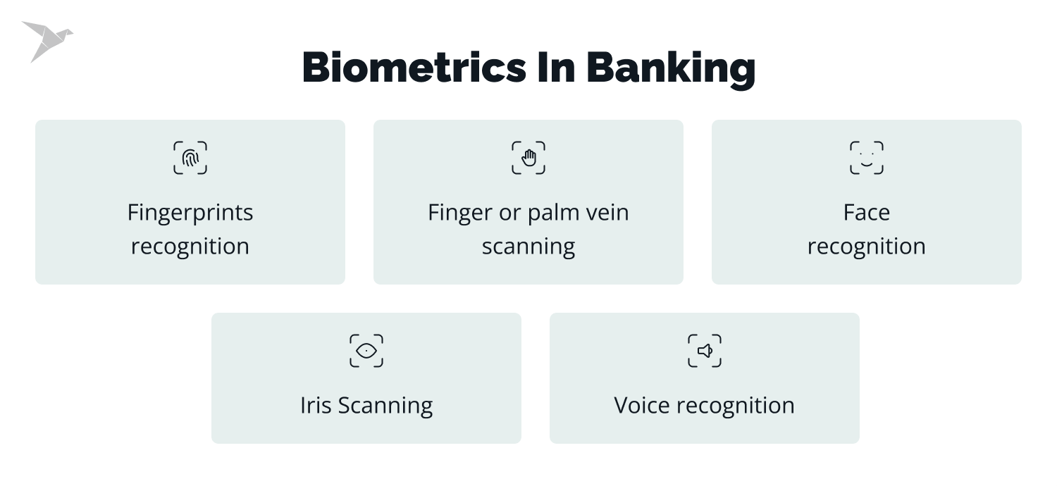 types of biometrics in banking