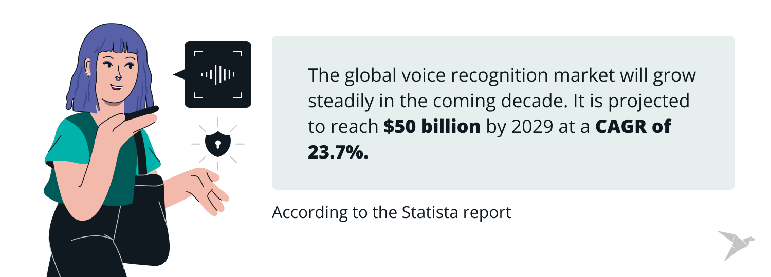 the global voice recognition market growth