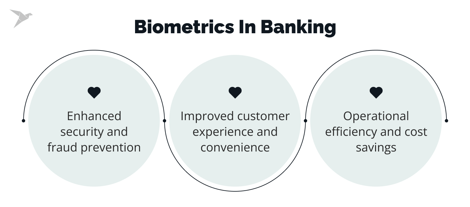 advantages of biometrics in banking