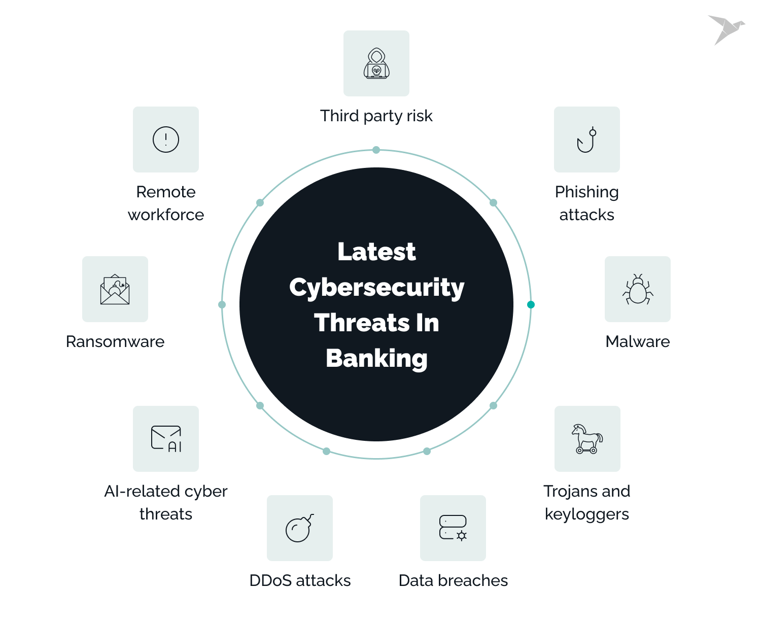 latest cybersecurity threats in banking