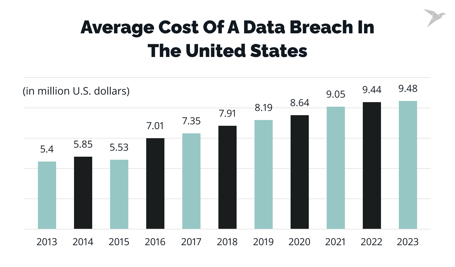 An average data breach financial sector cyber banking