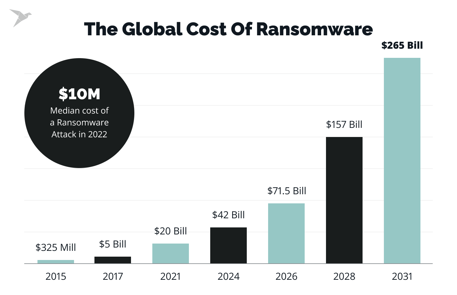 global costs of ransomware