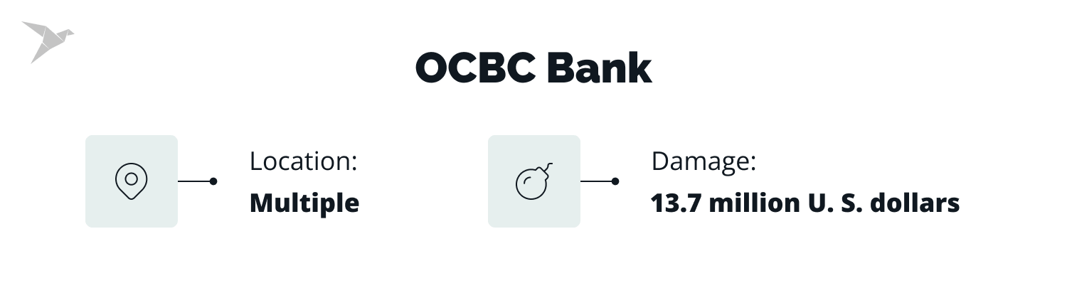 OCBC cybersecurity banking industry