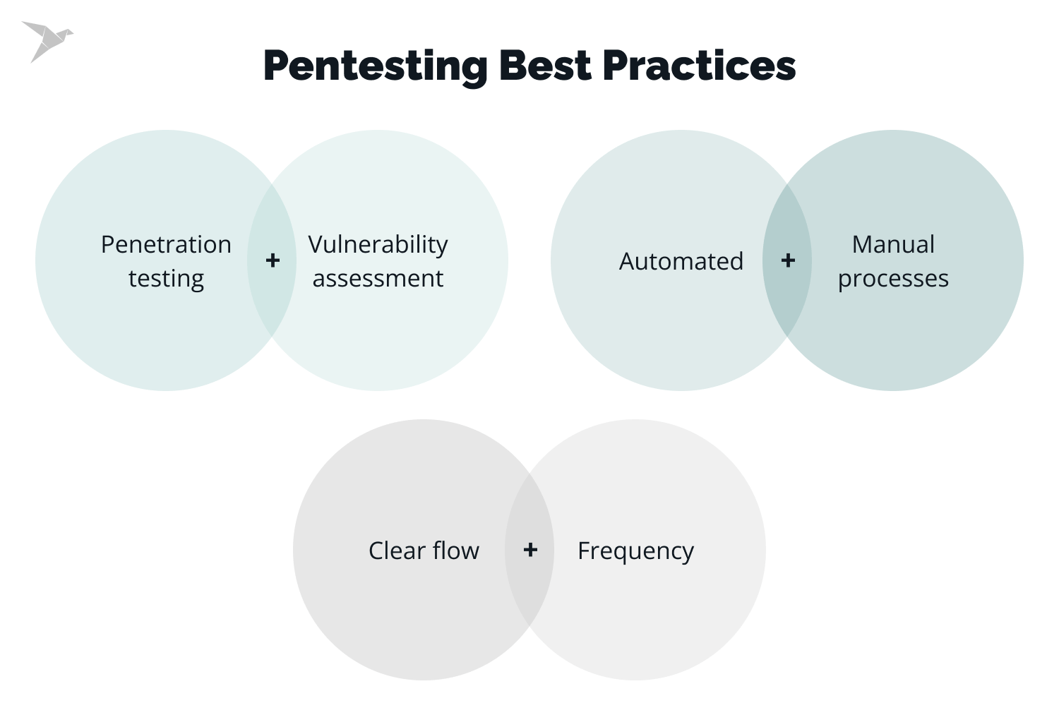 pen testing best practices