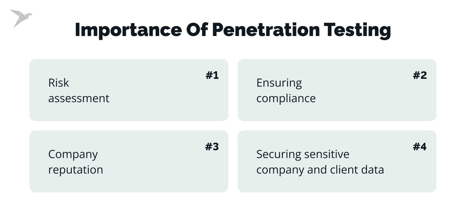 Importance of penetration testing - TechMagic