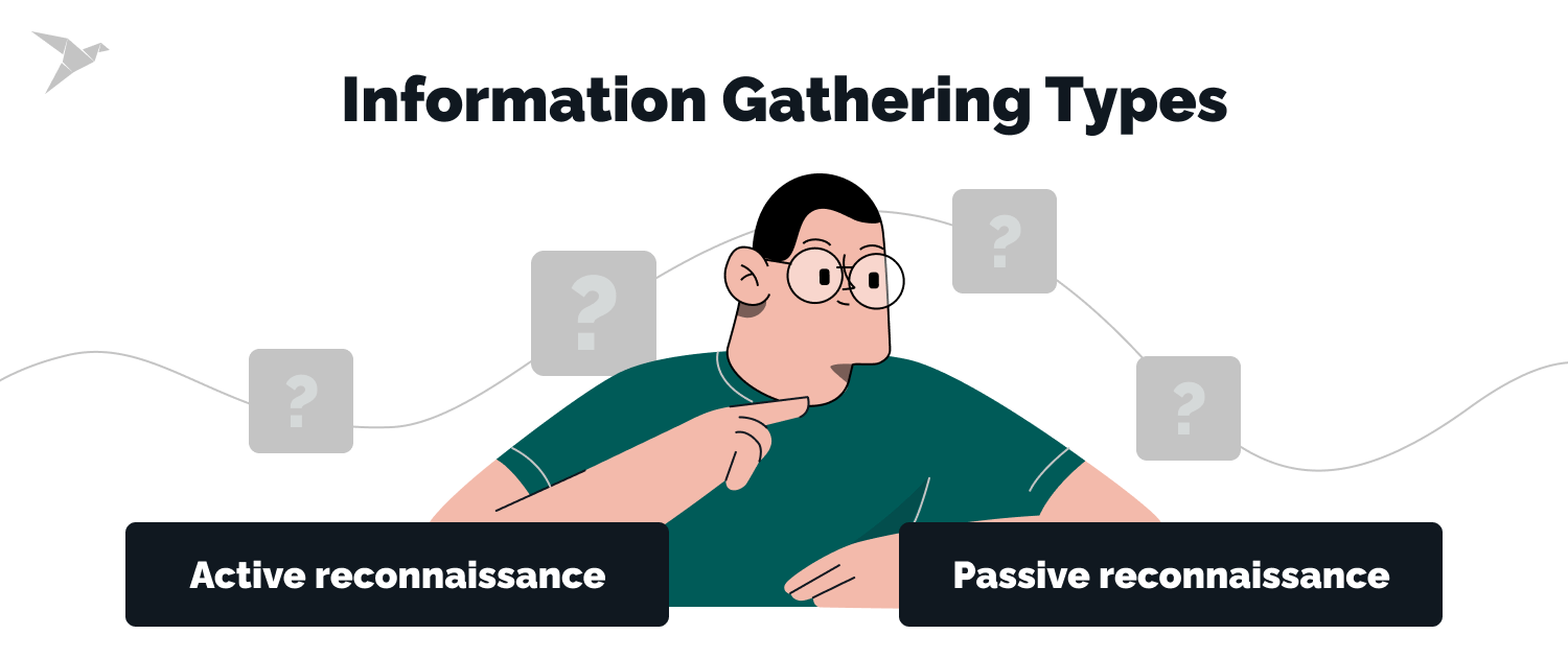 Information Gathering types Active reconnaissance and Passive reconnaissance