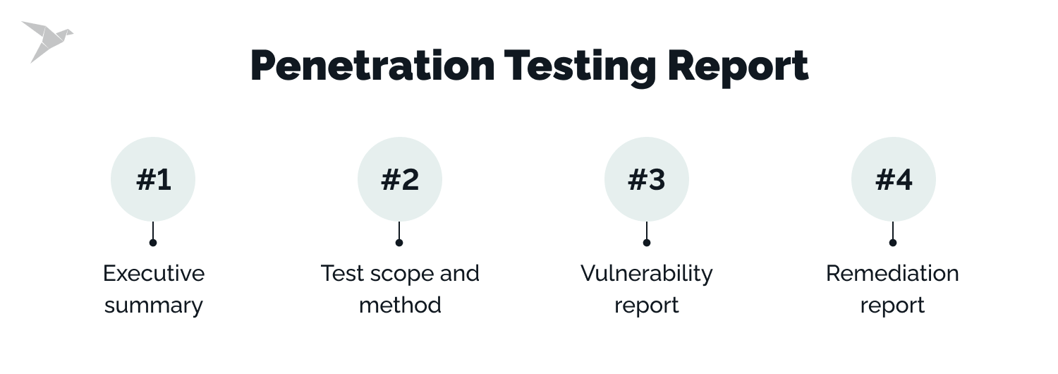 penetration testing report