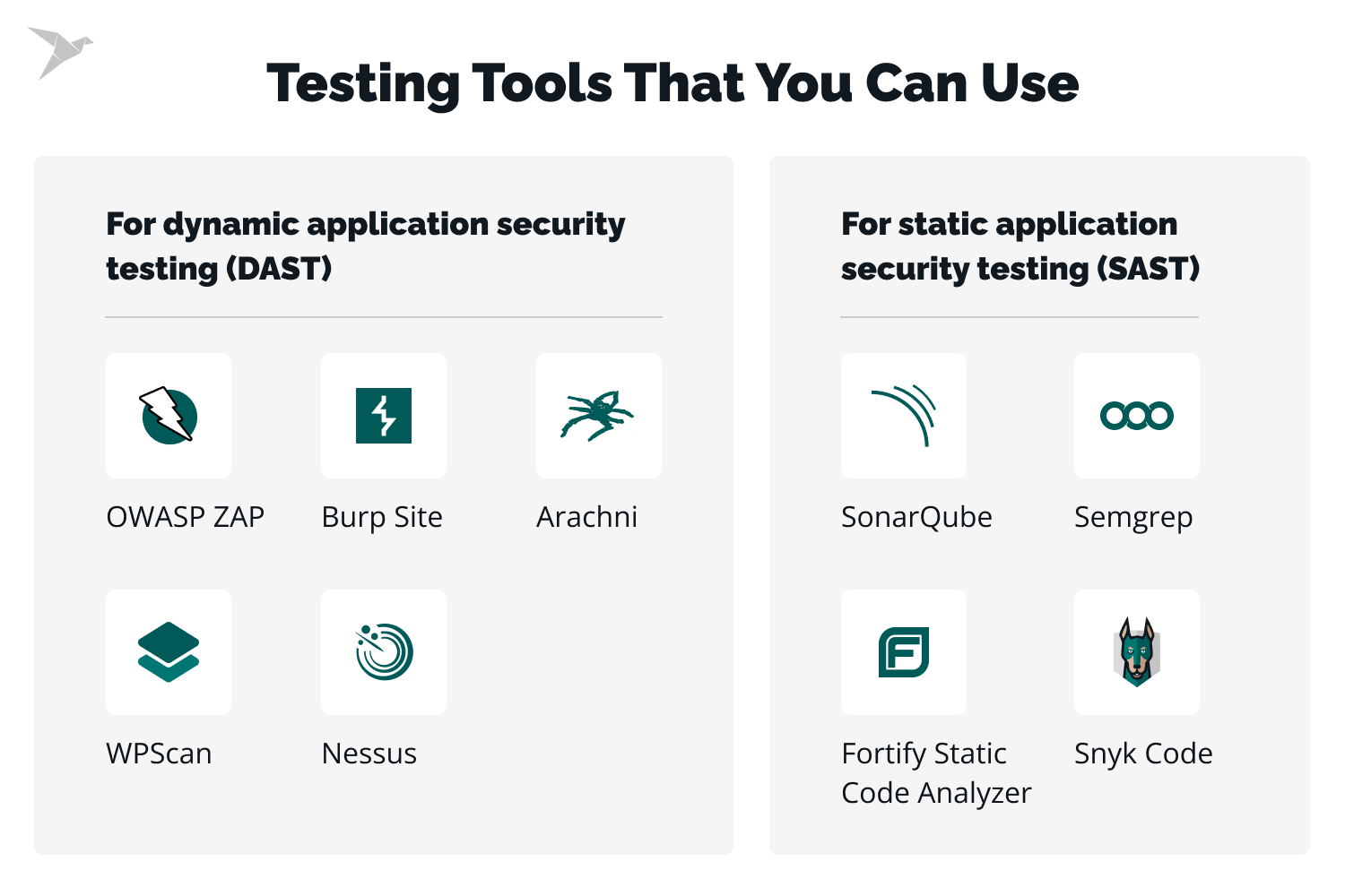 DAST and SAST applications for security testing 