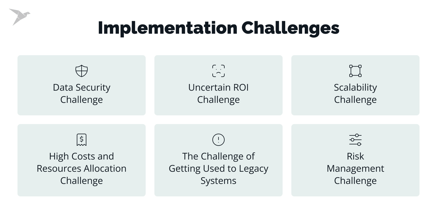 Challenges in Core Platforms Modernization Implementation