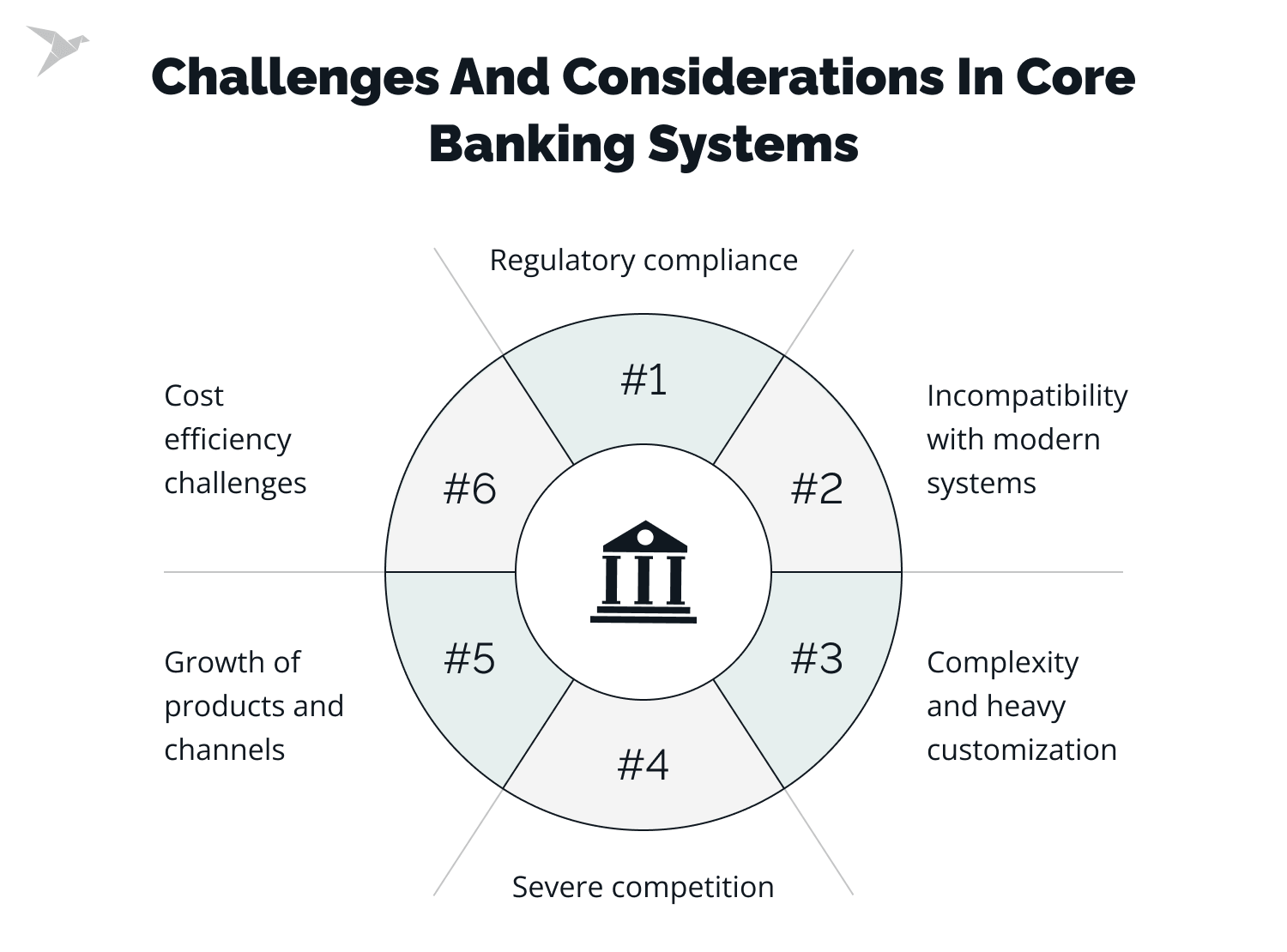 challenges of core banking system