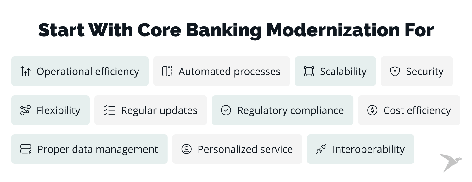 core banking modernization capabilities