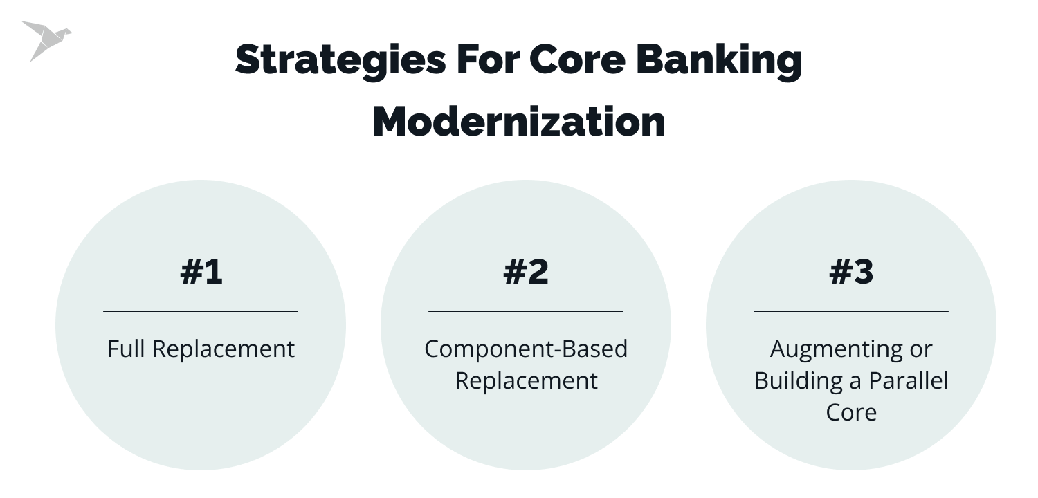 core banking modernization strategies