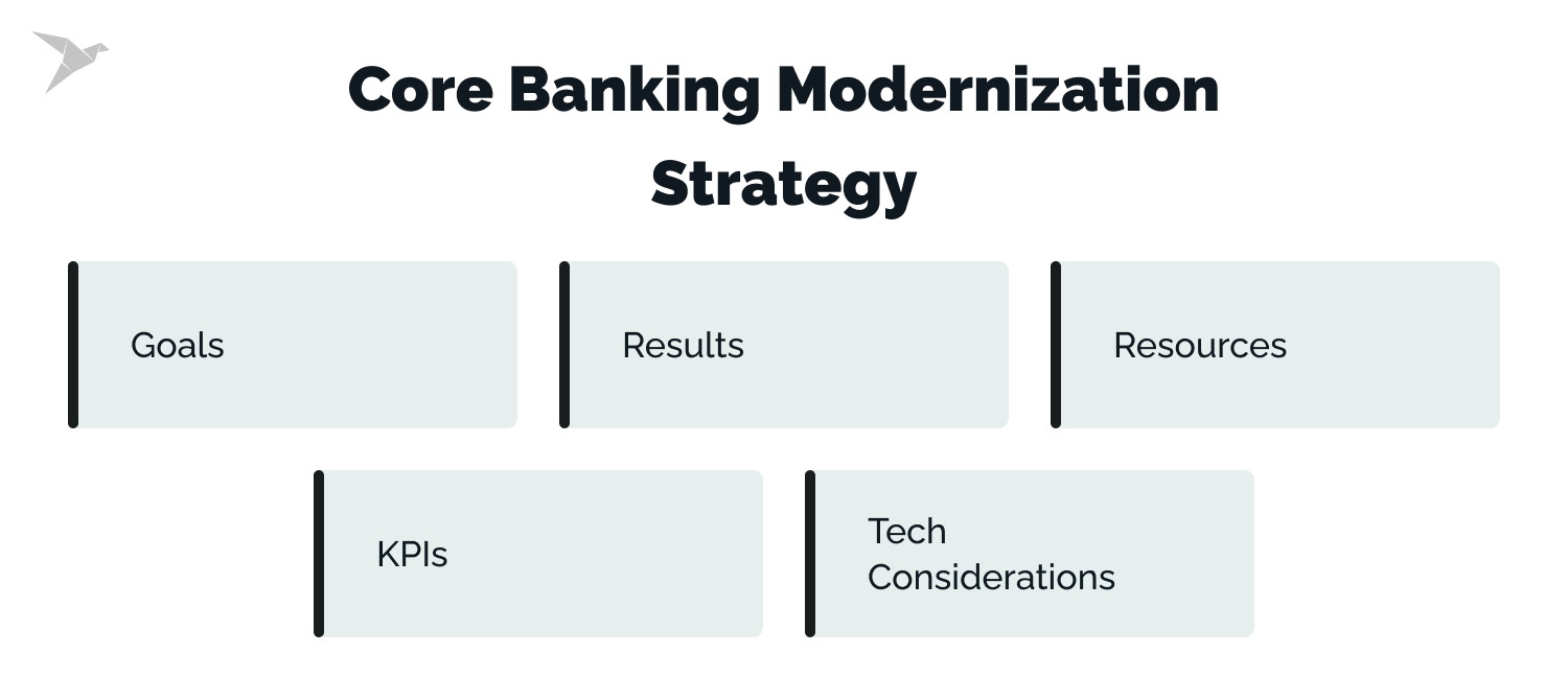 how to create core banking modernization strategy