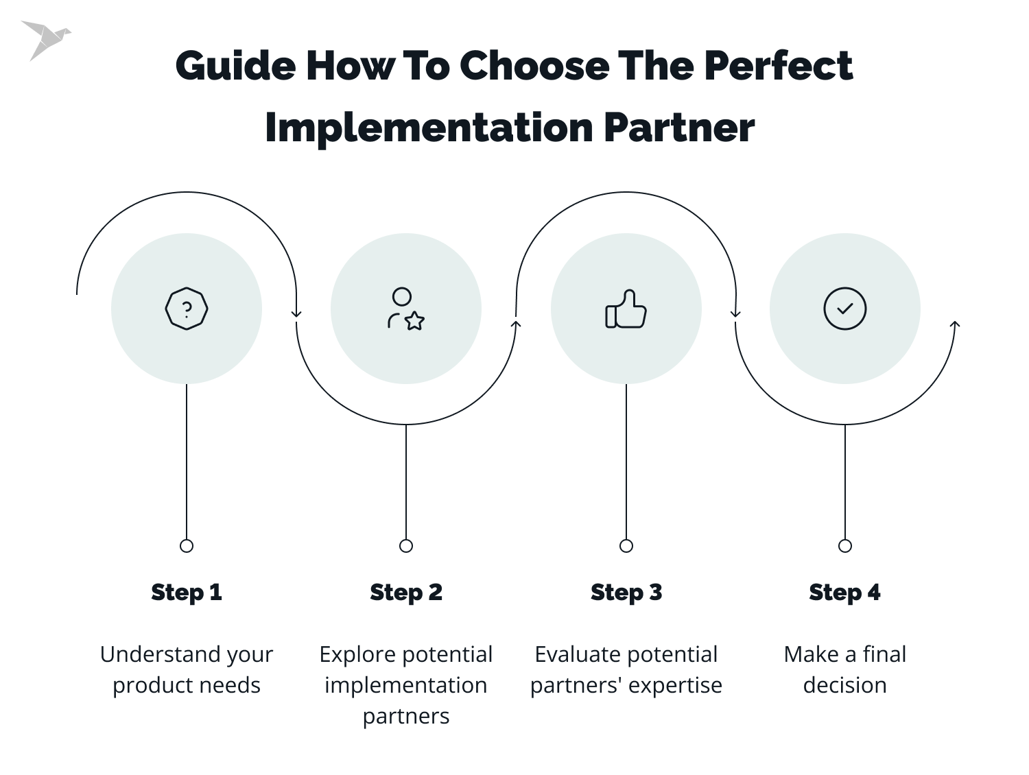 How to Choose the Perfect Implementation Partner for Your Product?