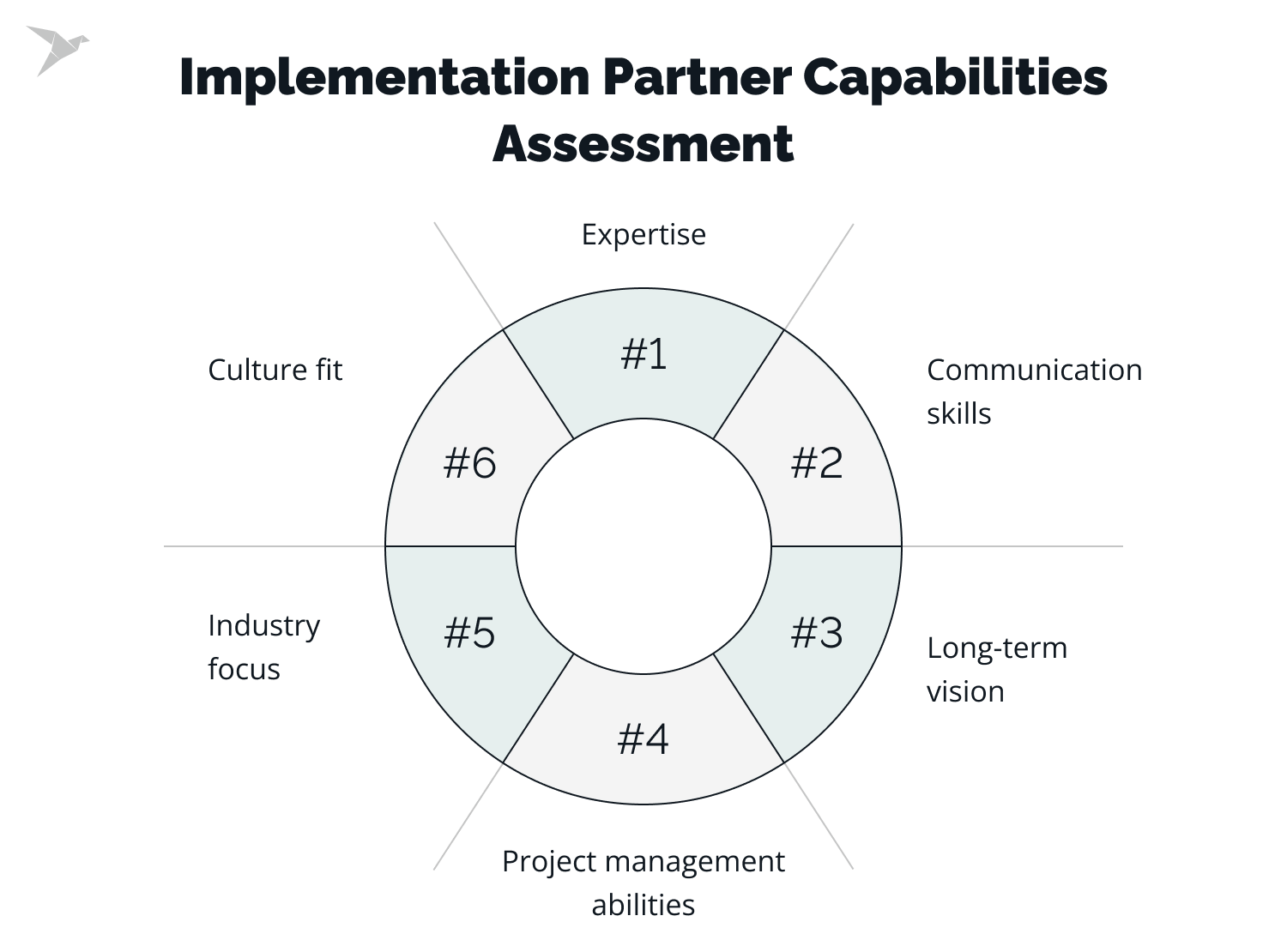  implementation partner capabilities assessment 