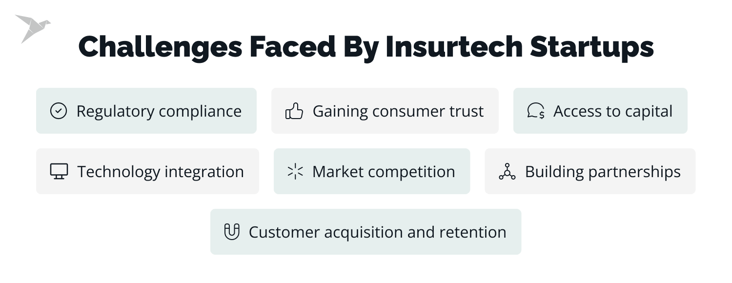 challenges faced by insurtech startups