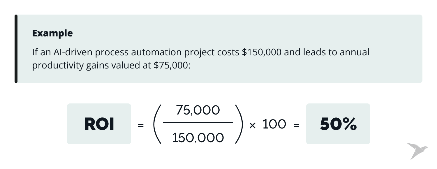 ai software development cost productivity ROI formula