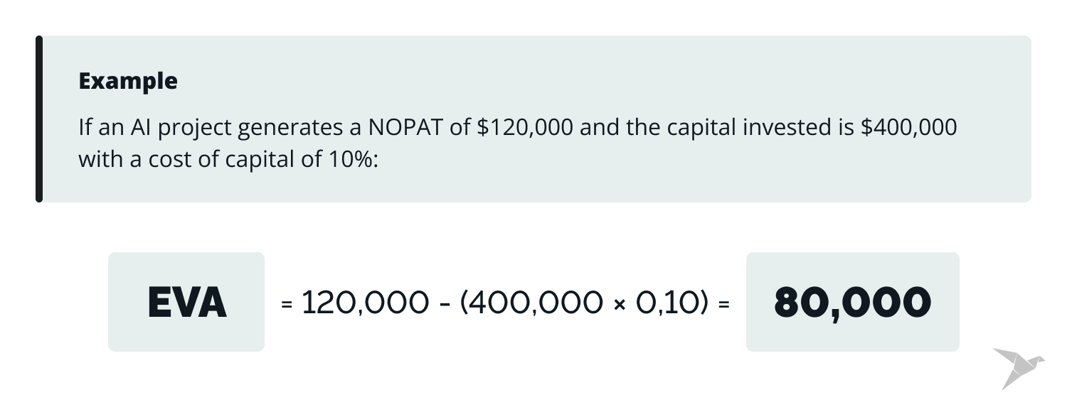 ai software development cost EVA formula