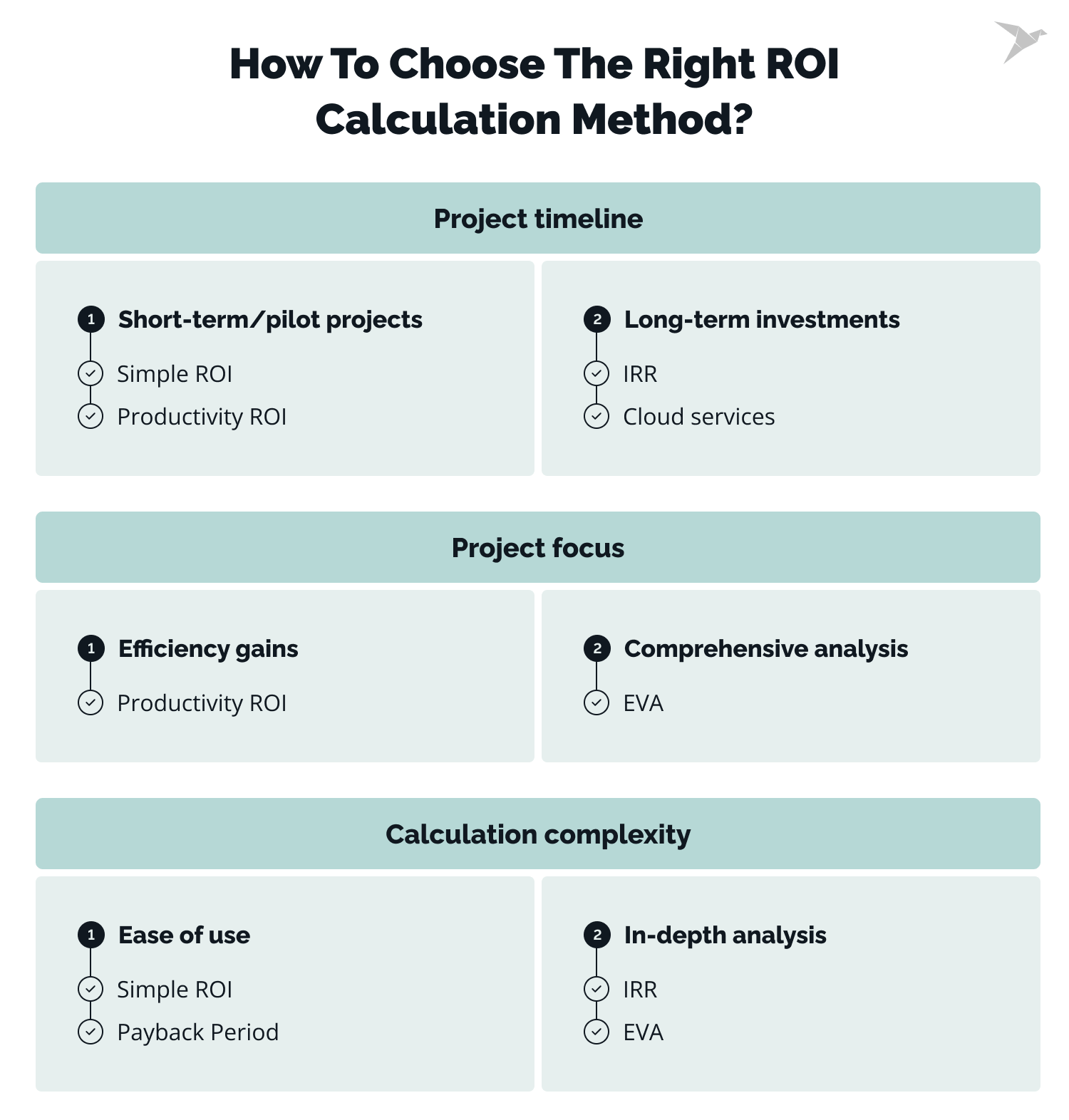 how to choose the right ROI calculation method