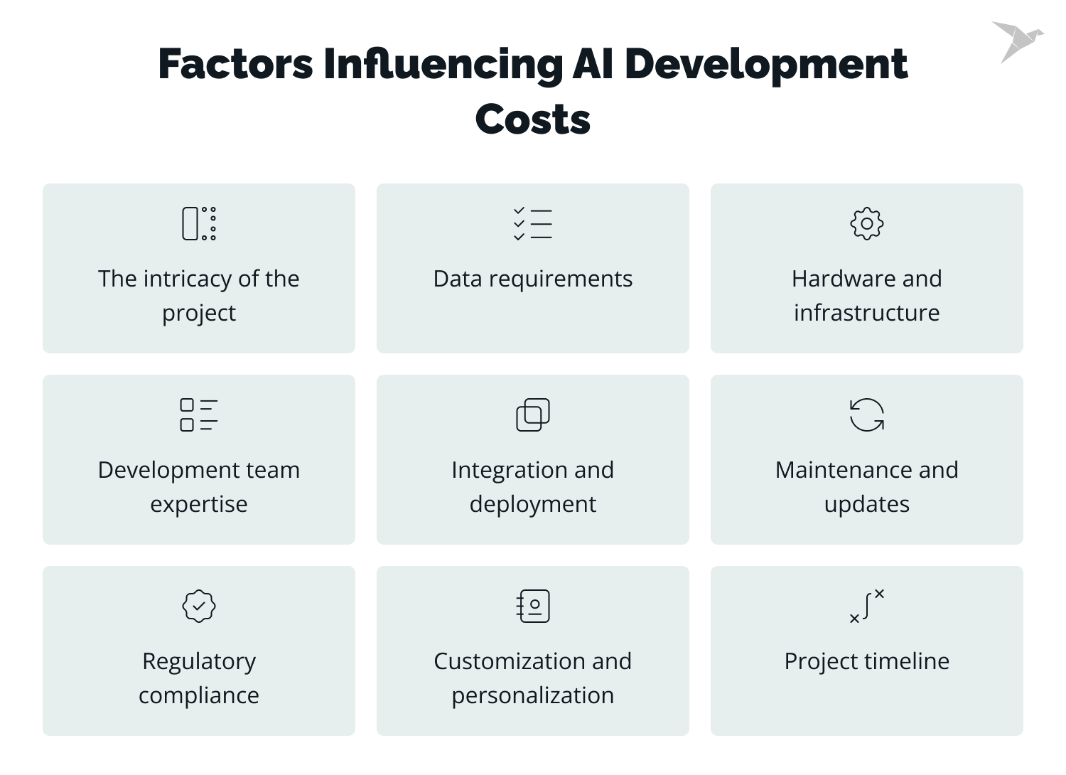 cost structure ai development: factors influencing ai cost