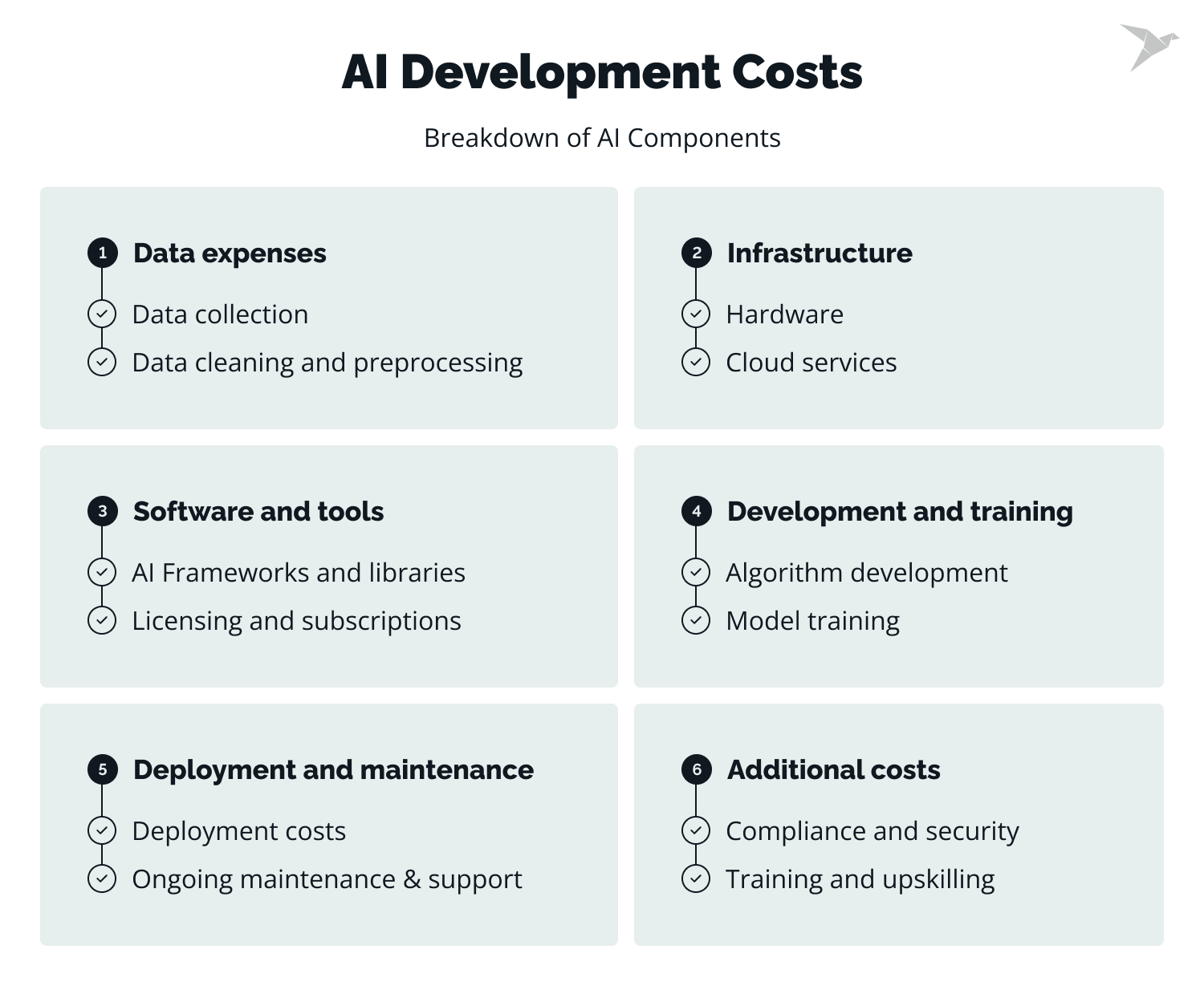 how much does ai development cost