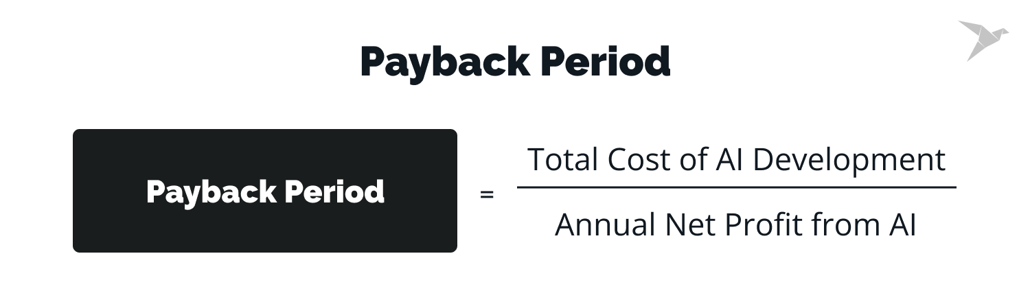 ai software development cost payback period formula