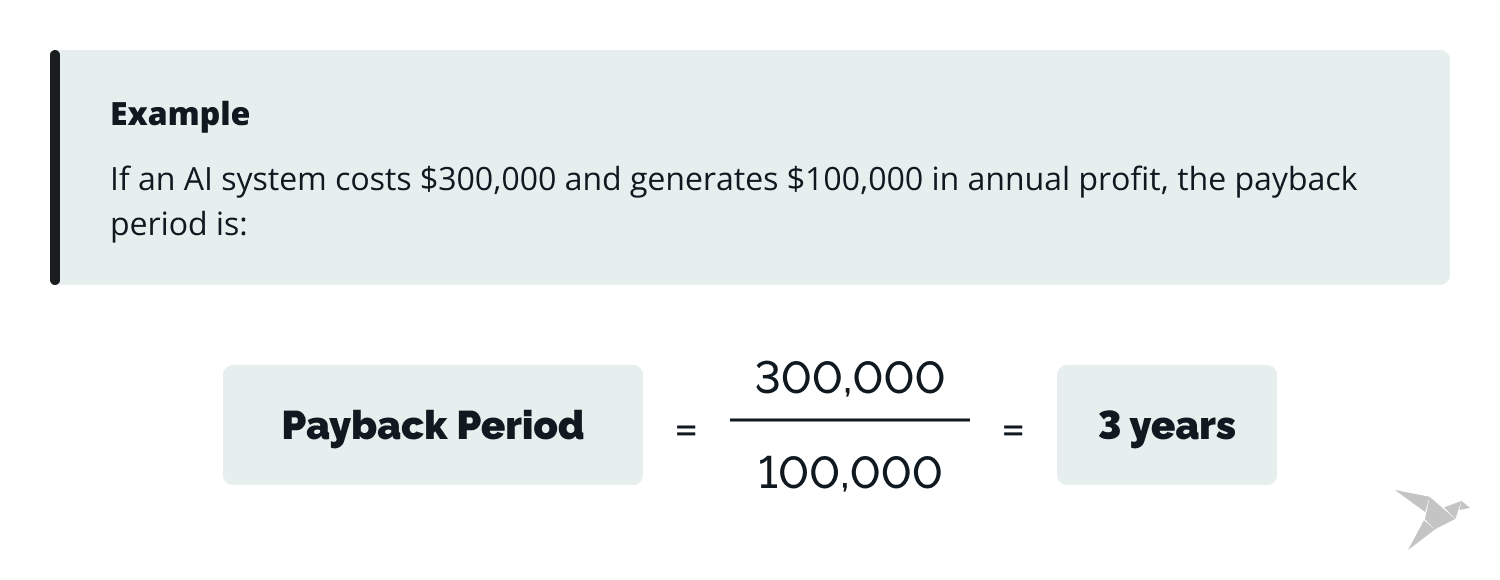 ai software development cost payback period formula