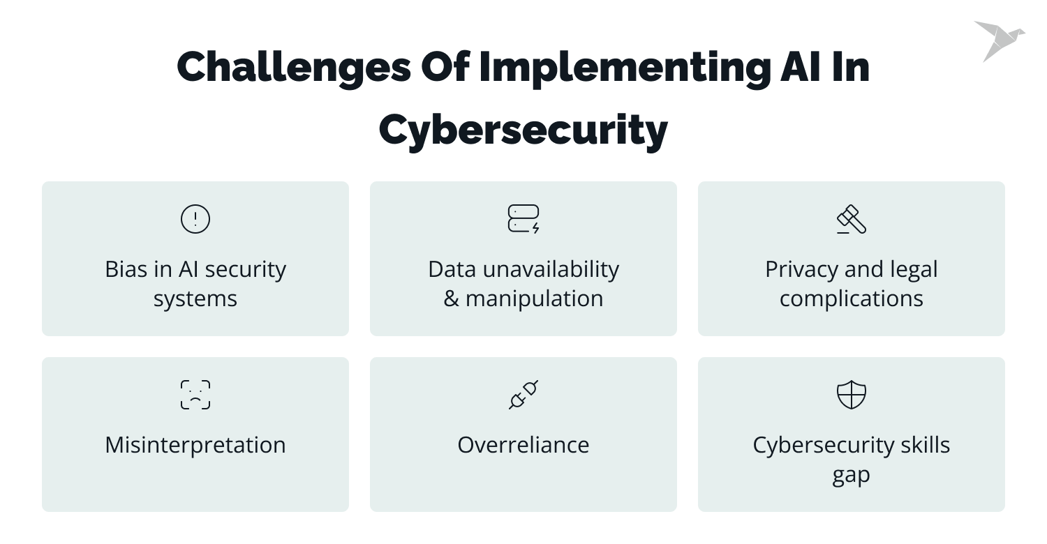 ai in cybersecurity challenges