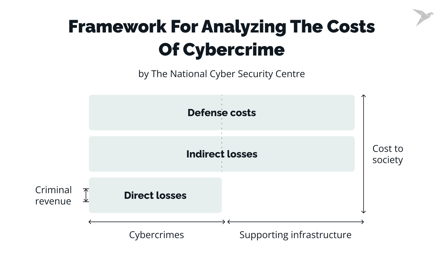 Framework by The National Cyber Security Centre