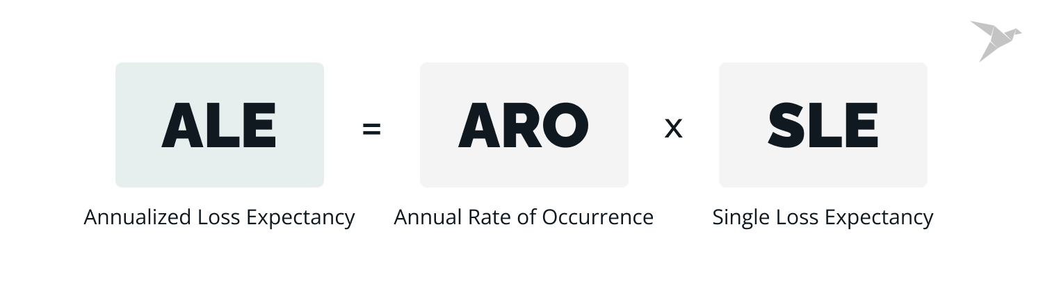 Annualized Loss Expectancy formula