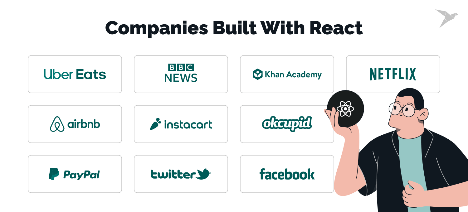 companies built with React