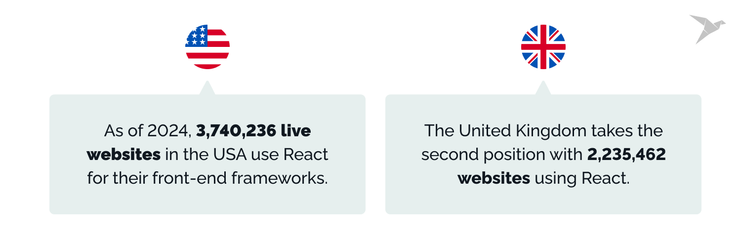 why use React.js