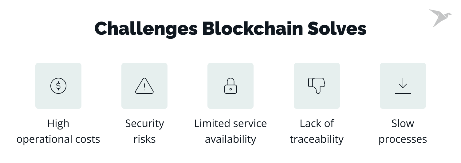 challenges blockchain solves