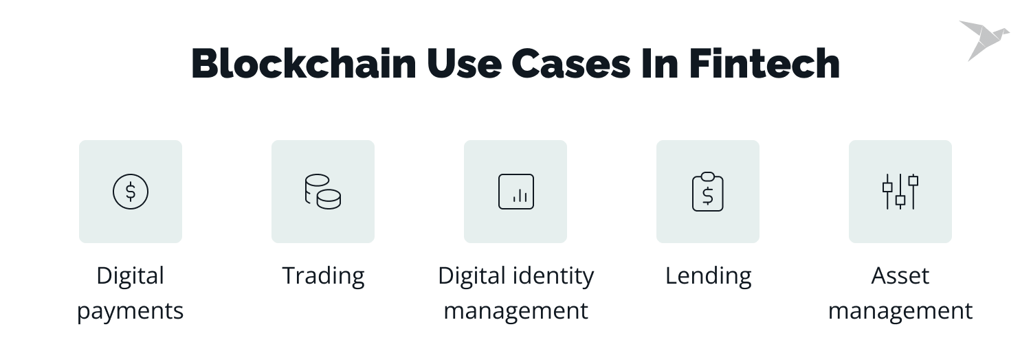 blockchain use cases in fintech