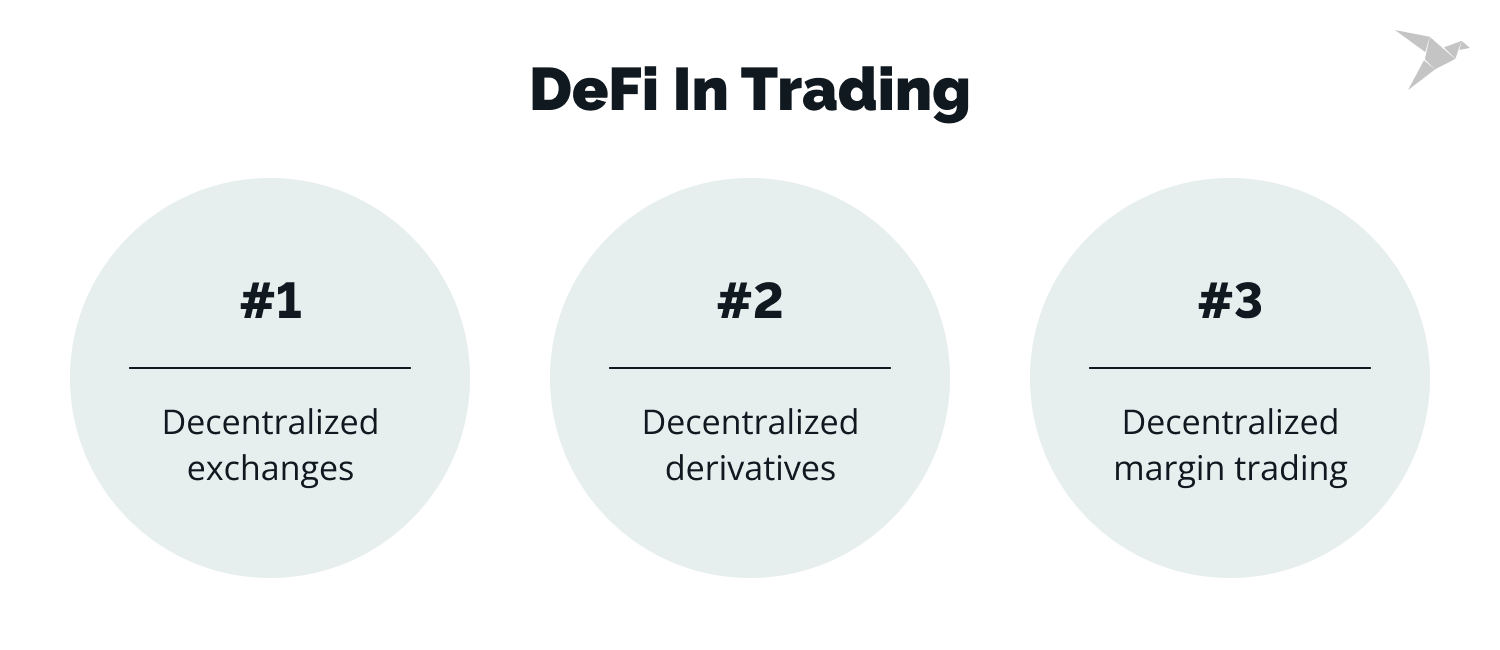 defi in trading