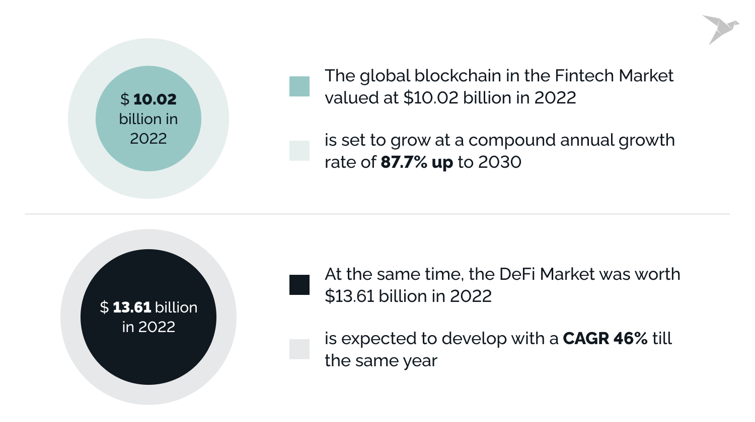 blobal blickchain in fintech - stats