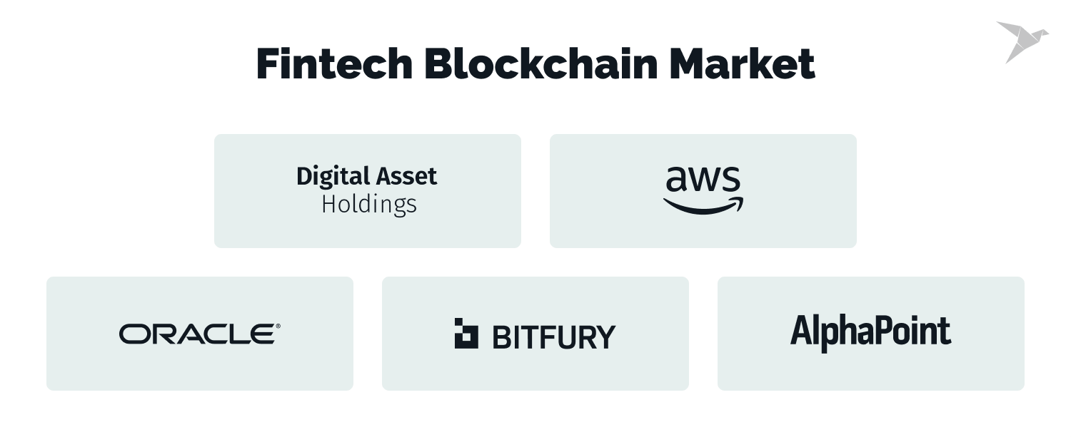 fintech blockchain market leaders