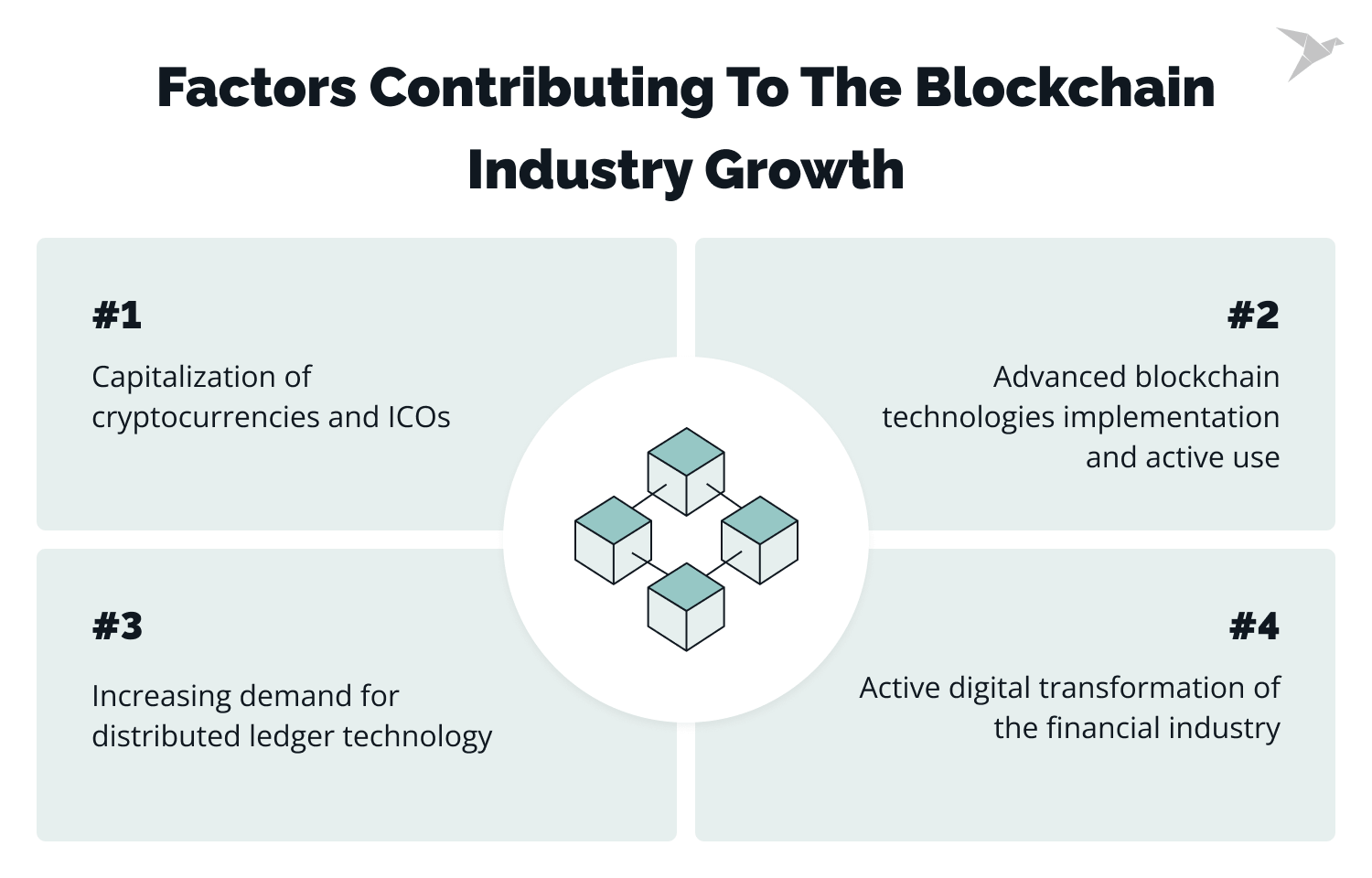 factors contributing to blockchain growth