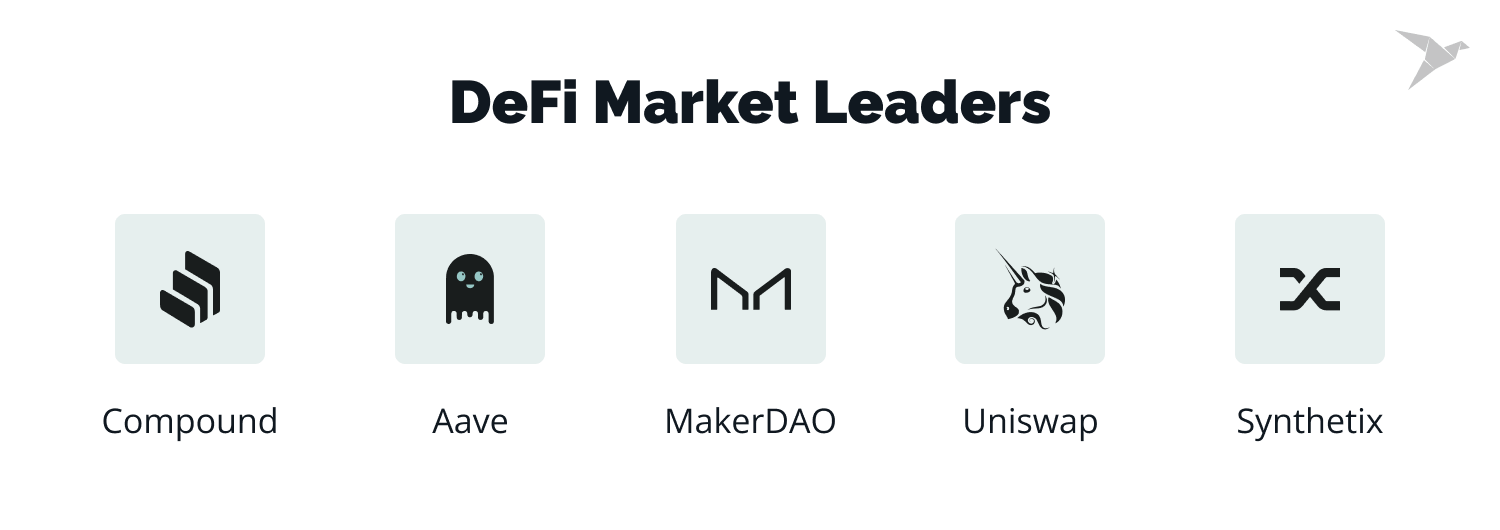 defi market leaders