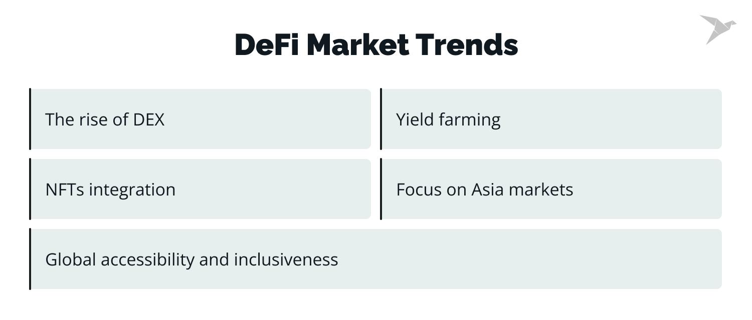 defi market trends